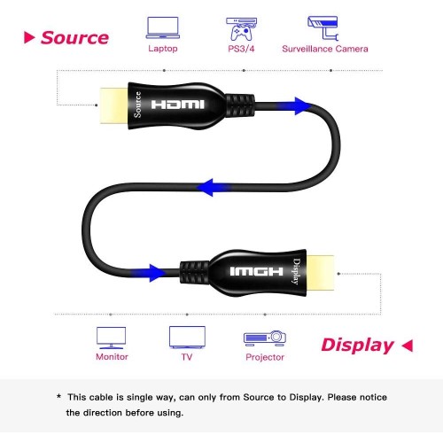 HDMI-Fiber-Kabel (20m) HDMI-Fiber-Kabel (20m)